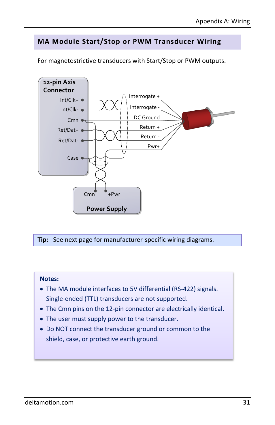 Ma module start/stop or pwm transducer wiring | Delta RMC70 User Manual | Page 33 / 48