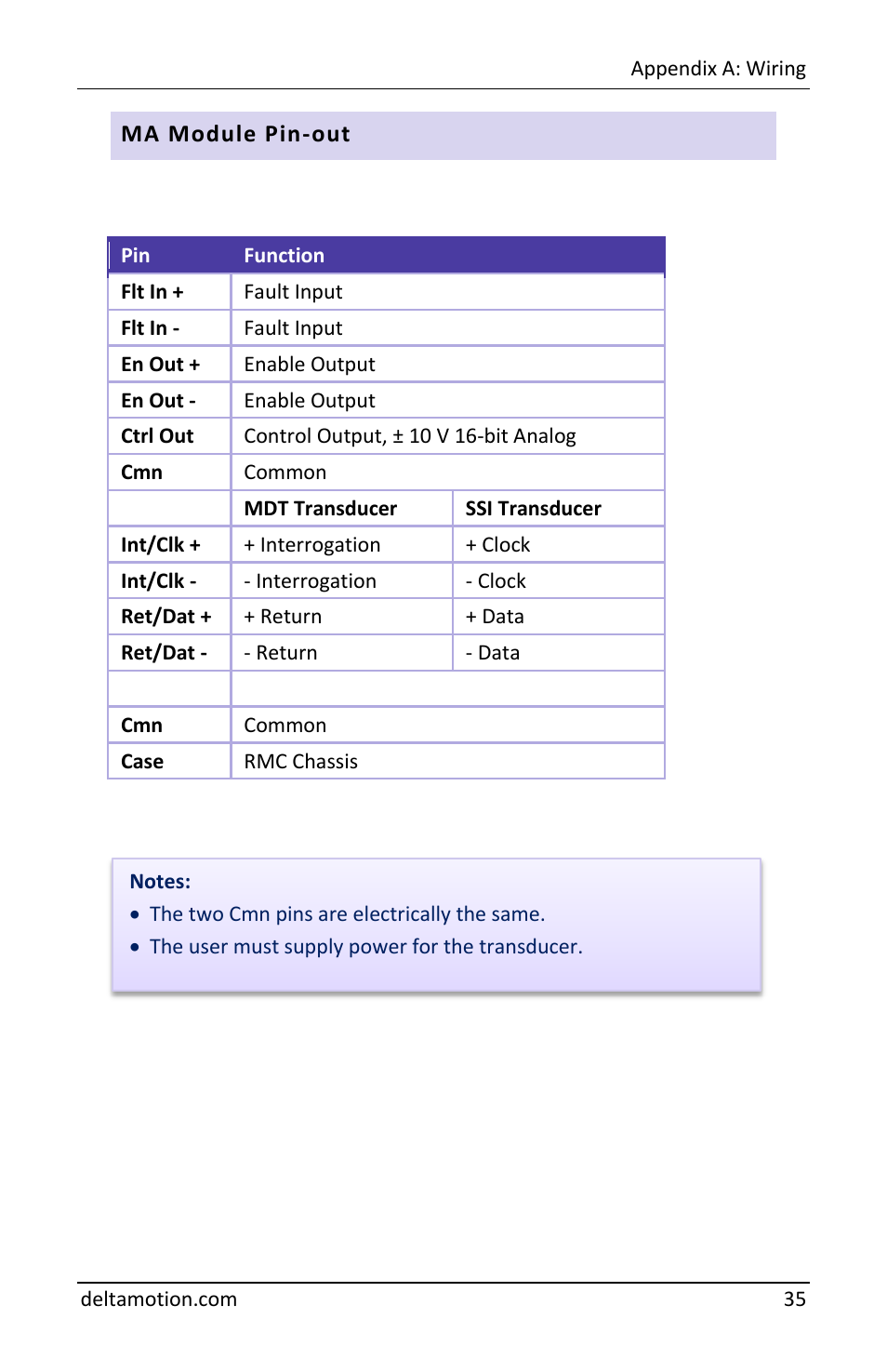 Delta RMC70 User Manual | Page 37 / 48