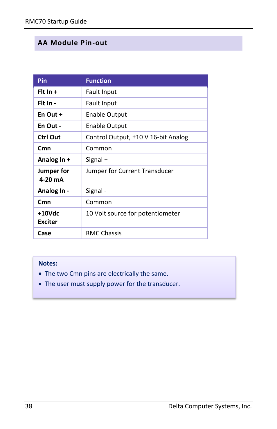 Delta RMC70 User Manual | Page 40 / 48