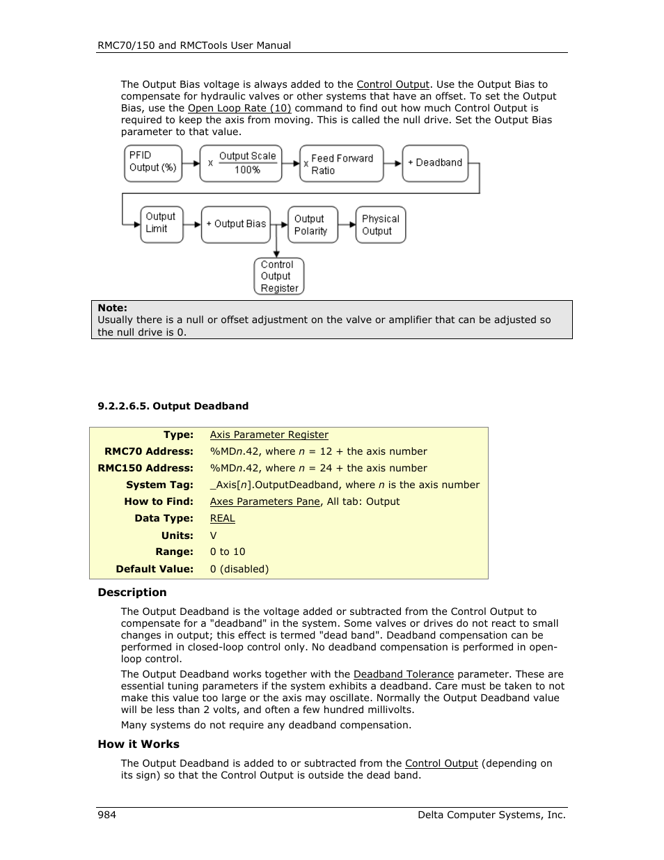 Output deadband, E output deadband, Deadband | Output | Delta RMC151 User Manual | Page 1004 / 1221