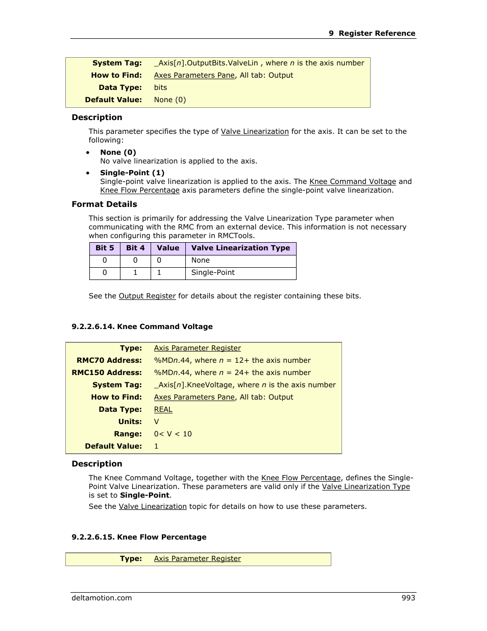 Knee command voltage, Knee flow percentage | Delta RMC151 User Manual | Page 1013 / 1221