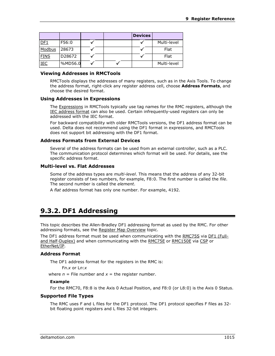 Df1 addressing, Df1 addressing 5, E df1 | E df1 addressing | Delta RMC151 User Manual | Page 1035 / 1221