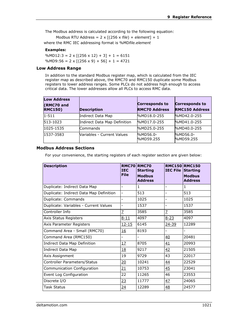 Delta RMC151 User Manual | Page 1041 / 1221