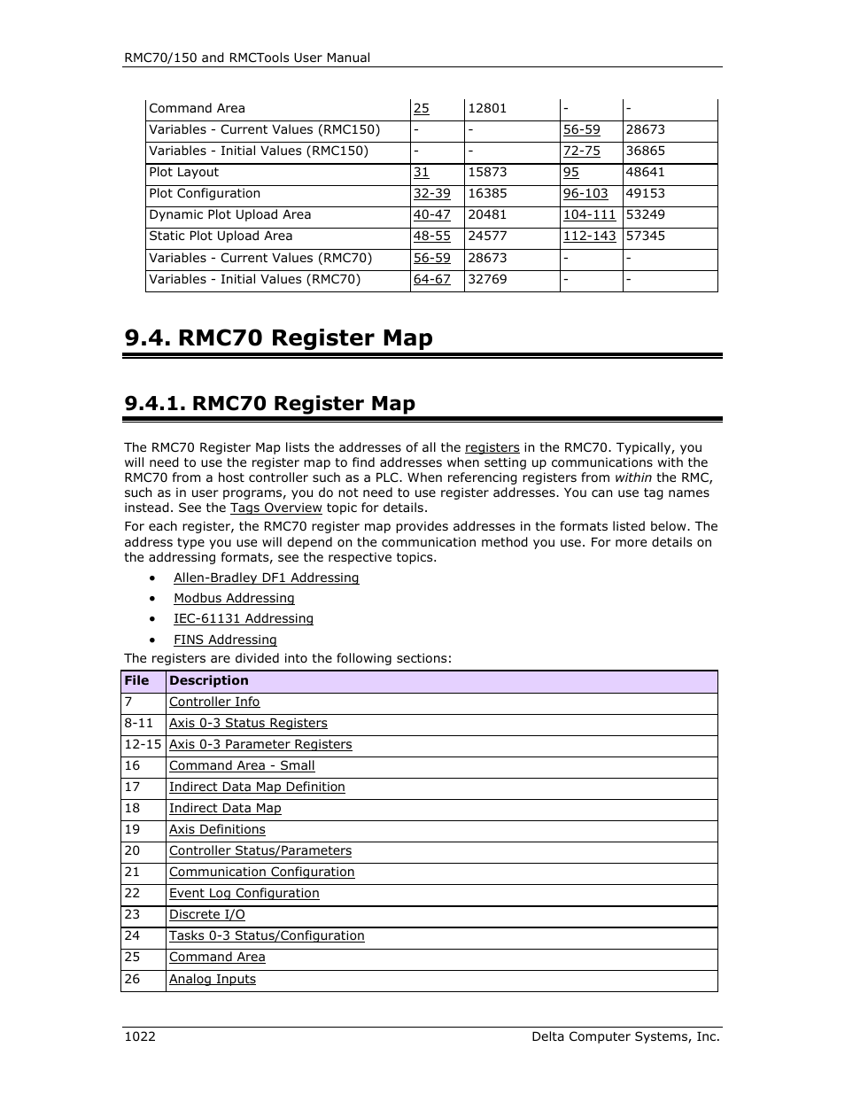 Rmc70 register map, Rmc70 register map 2, Register map | E register map, Rmc70, E rmc70 register map | Delta RMC151 User Manual | Page 1042 / 1221