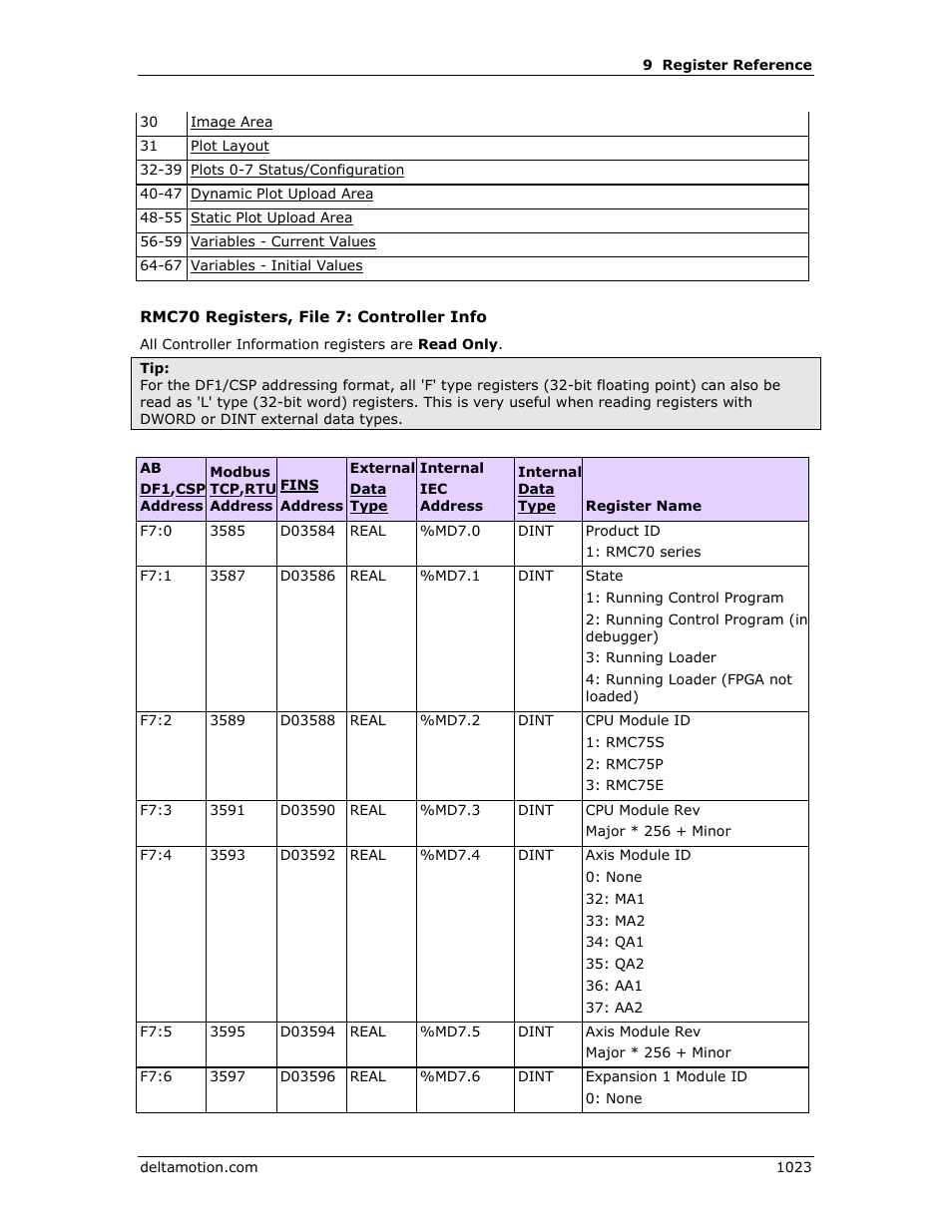 Controller info | Delta RMC151 User Manual | Page 1043 / 1221