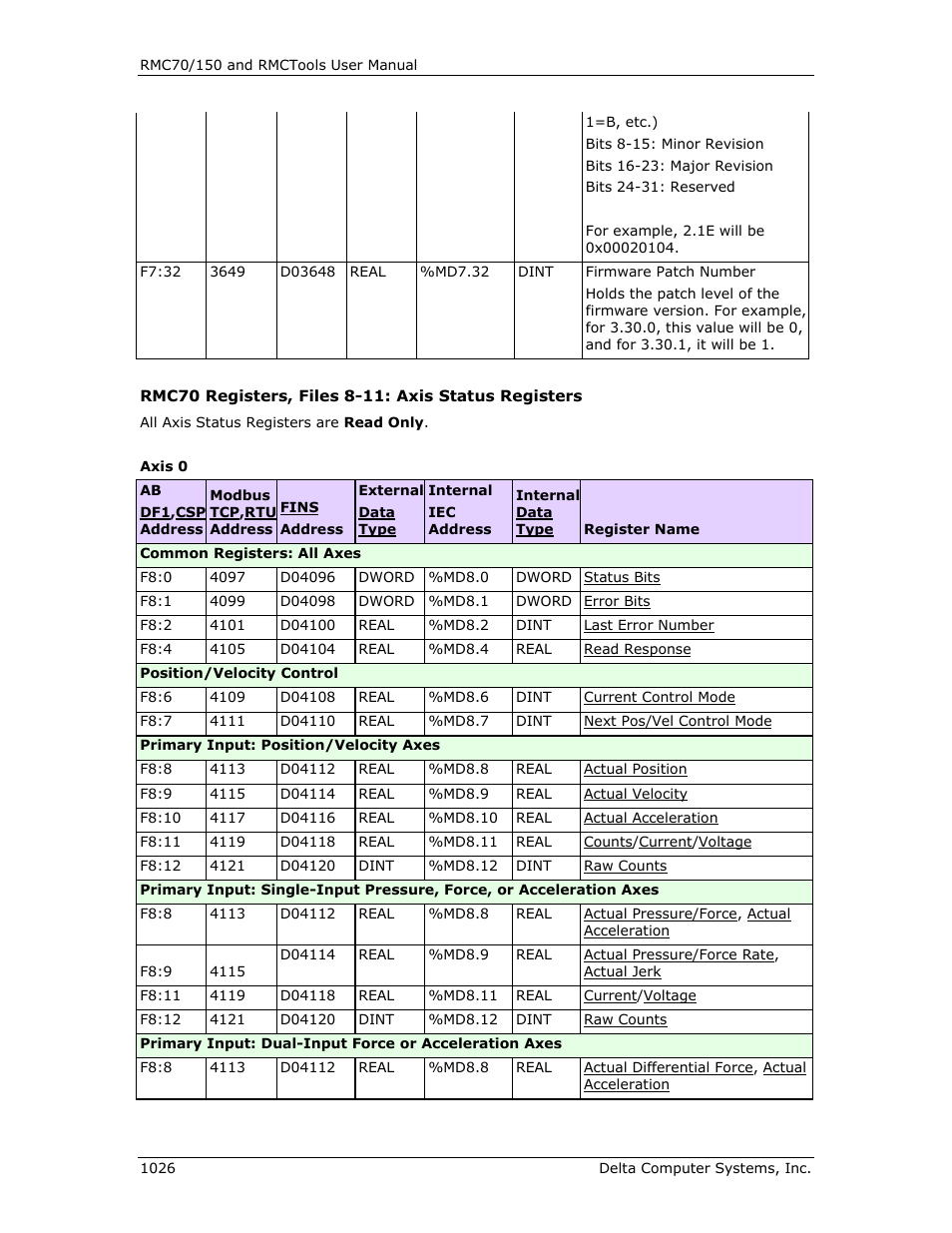 Delta RMC151 User Manual | Page 1046 / 1221