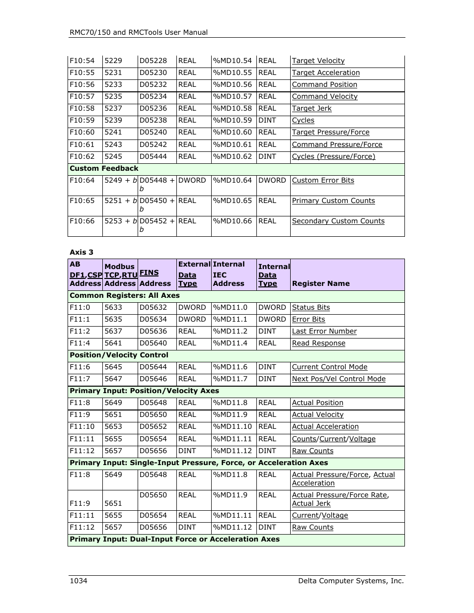 Delta RMC151 User Manual | Page 1054 / 1221