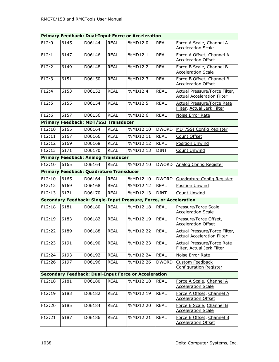 Delta RMC151 User Manual | Page 1058 / 1221