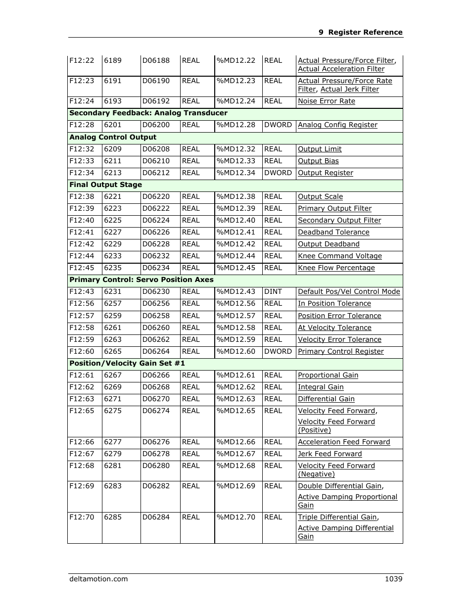 Delta RMC151 User Manual | Page 1059 / 1221