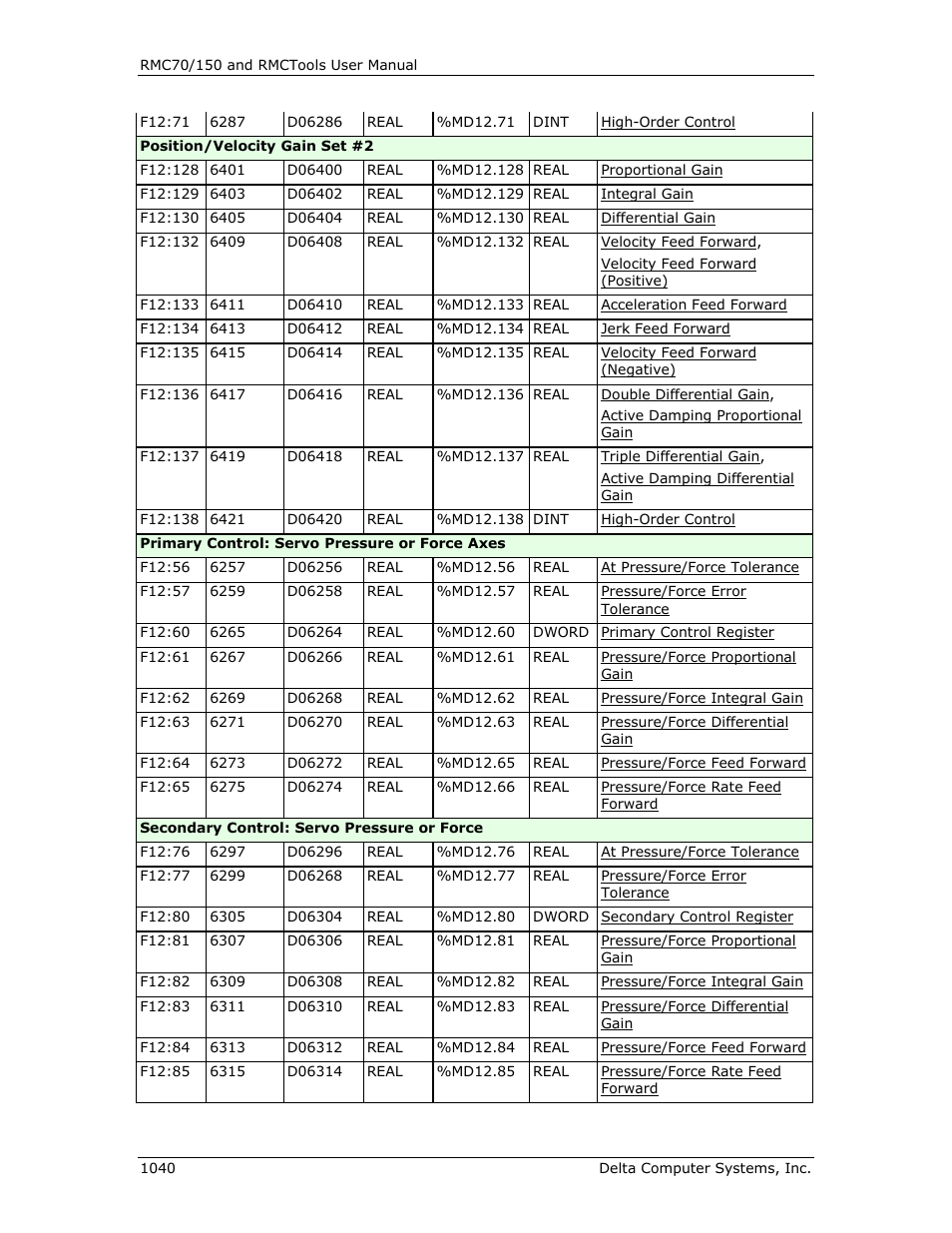 Delta RMC151 User Manual | Page 1060 / 1221