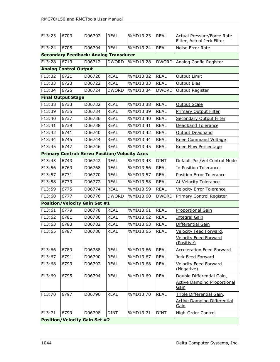 Delta RMC151 User Manual | Page 1064 / 1221