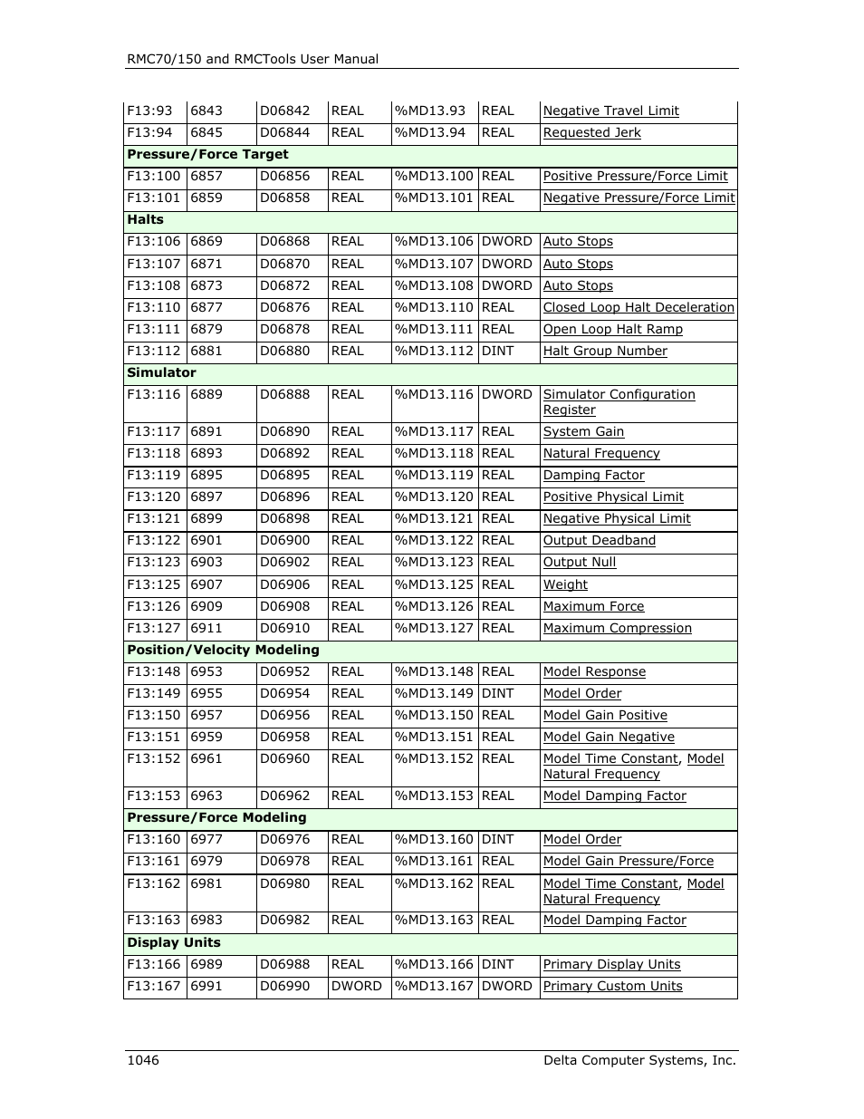 Delta RMC151 User Manual | Page 1066 / 1221