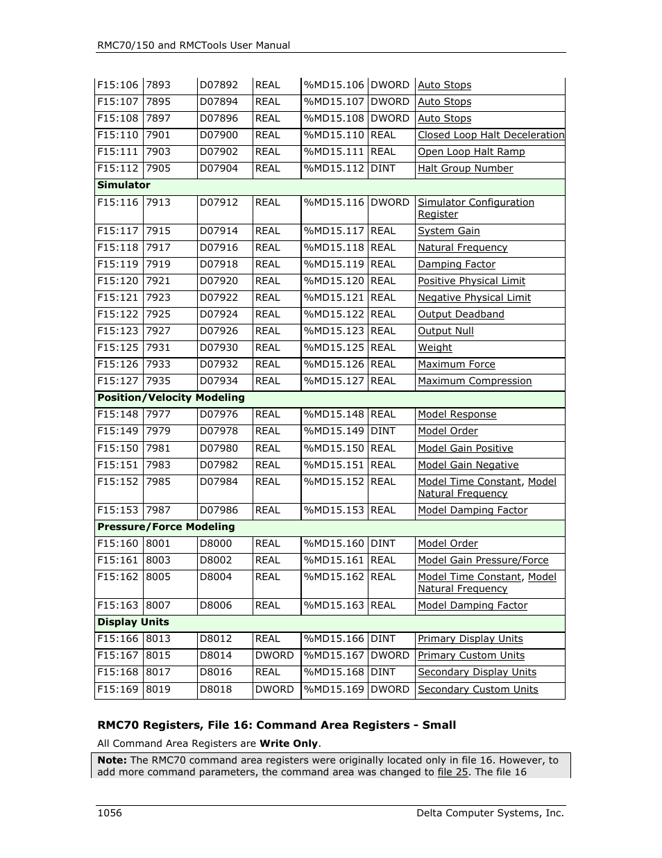 Delta RMC151 User Manual | Page 1076 / 1221