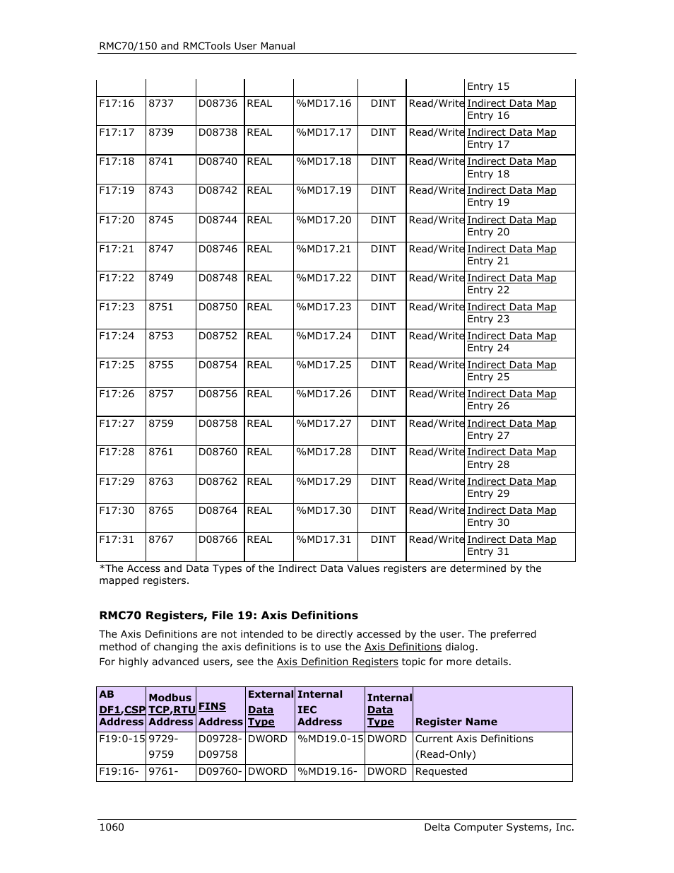 Axis definitions | Delta RMC151 User Manual | Page 1080 / 1221