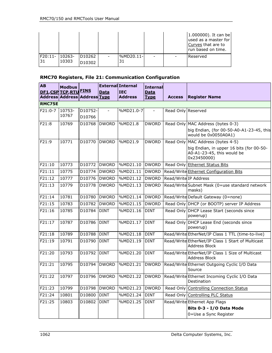 Delta RMC151 User Manual | Page 1082 / 1221