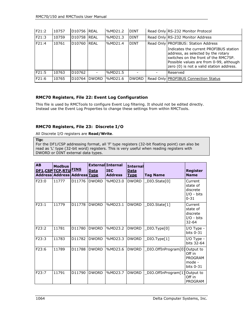 R rmc70 di/o, Register map, Rmc70 di/o | Event log configuration, Discrete i/o | Delta RMC151 User Manual | Page 1084 / 1221