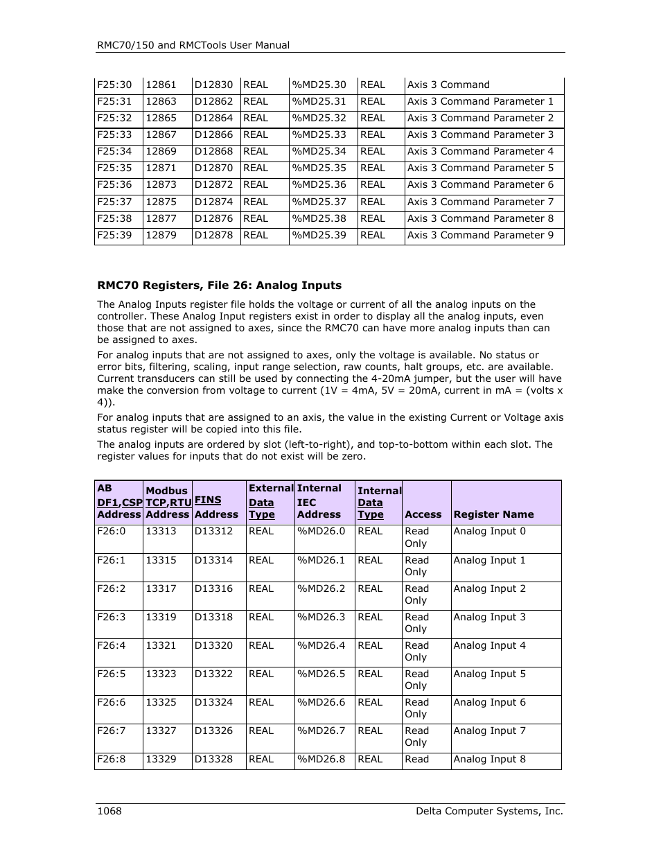 Analog, Input registers, Analog input registers | Analog inputs | Delta RMC151 User Manual | Page 1088 / 1221