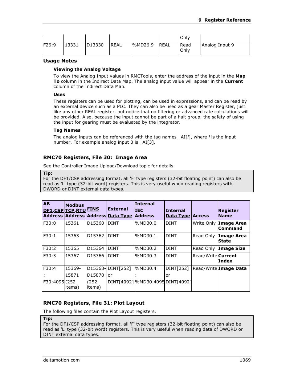 Image area, Plot layout | Delta RMC151 User Manual | Page 1089 / 1221