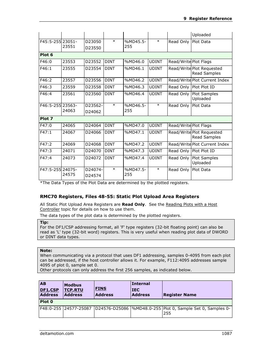 Static plot upload area | Delta RMC151 User Manual | Page 1107 / 1221