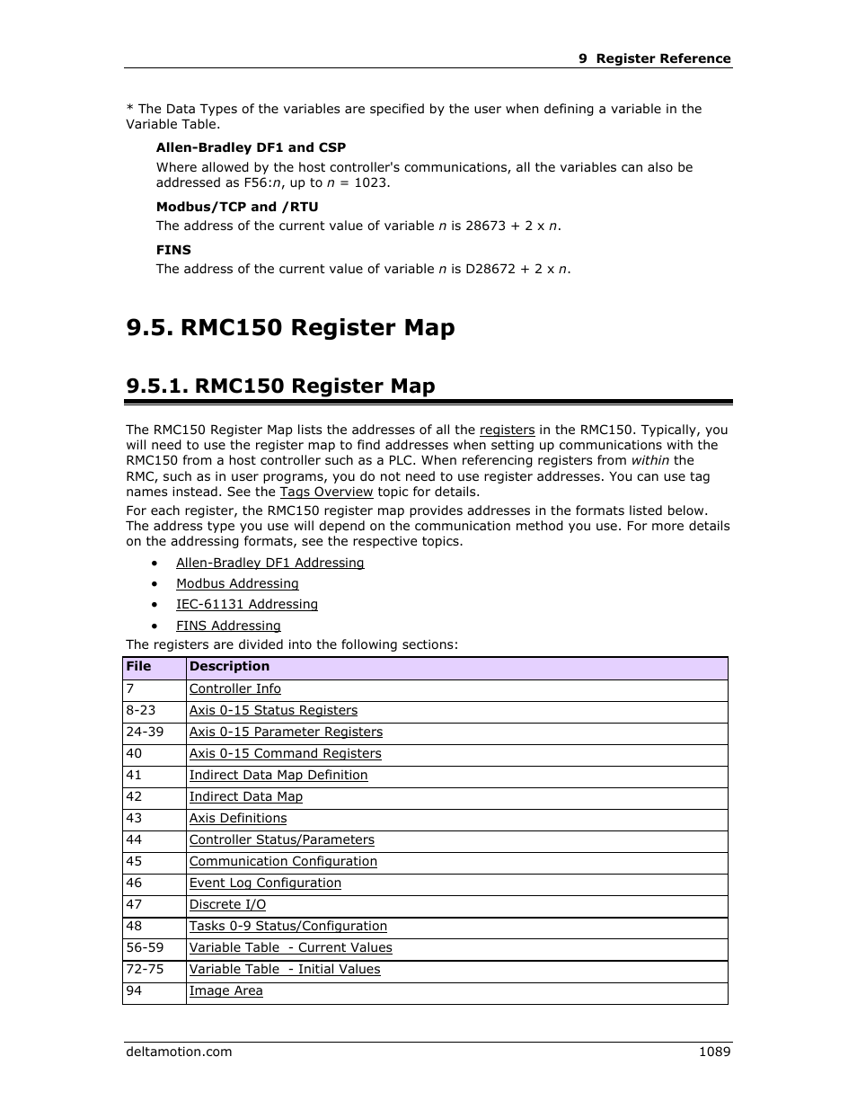 Rmc150 register map, Rmc150 register map 9, Rmc150 register | Delta RMC151 User Manual | Page 1109 / 1221