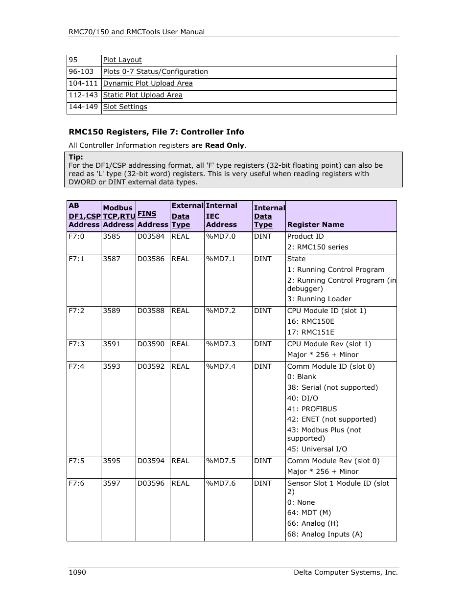 Controller info | Delta RMC151 User Manual | Page 1110 / 1221