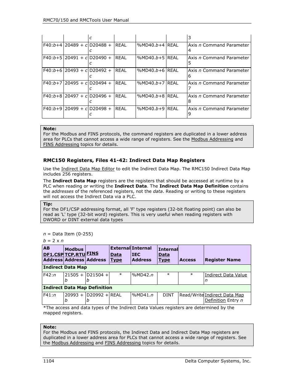 Indirect data map definition, Indirect data map | Delta RMC151 User Manual | Page 1124 / 1221