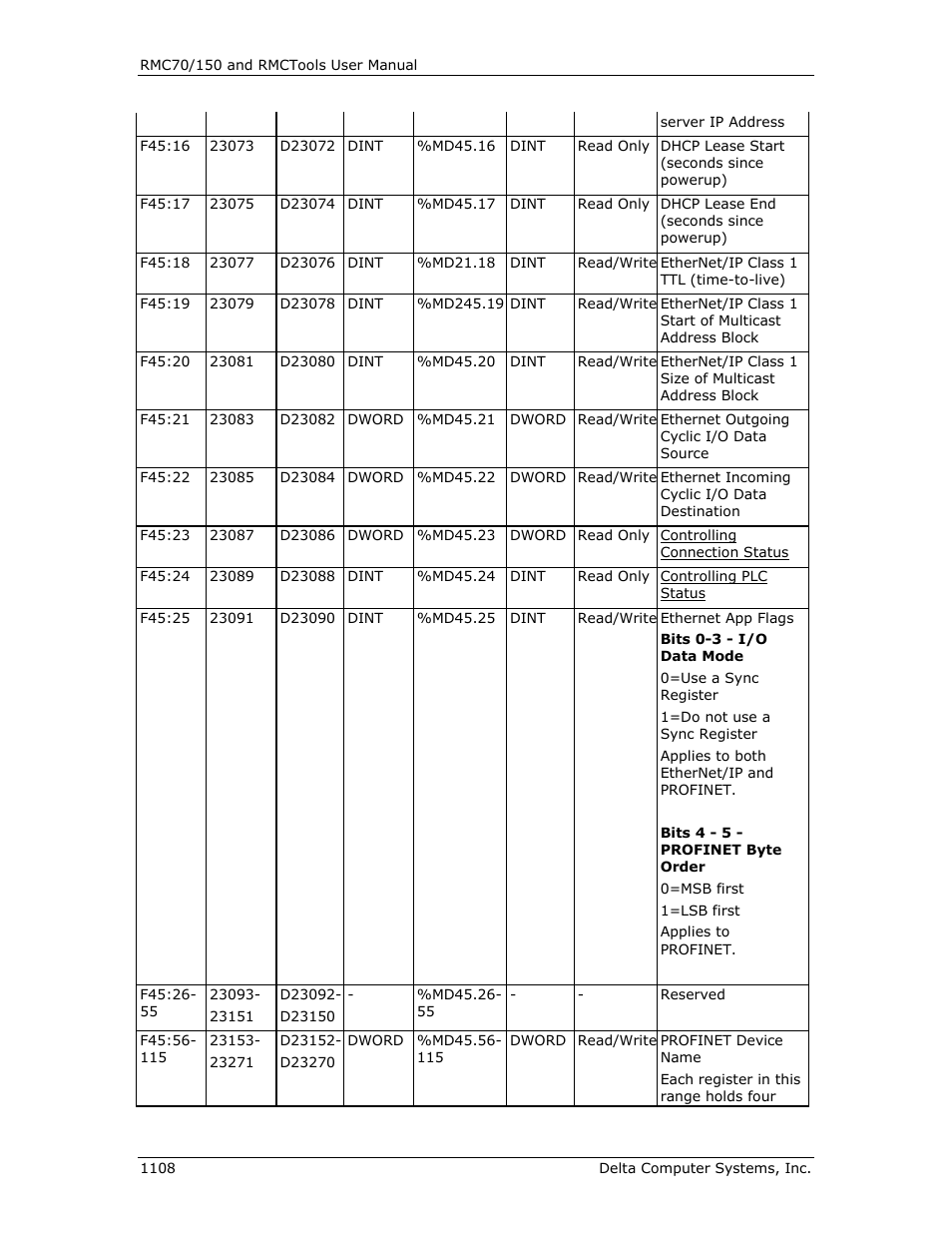 Delta RMC151 User Manual | Page 1128 / 1221