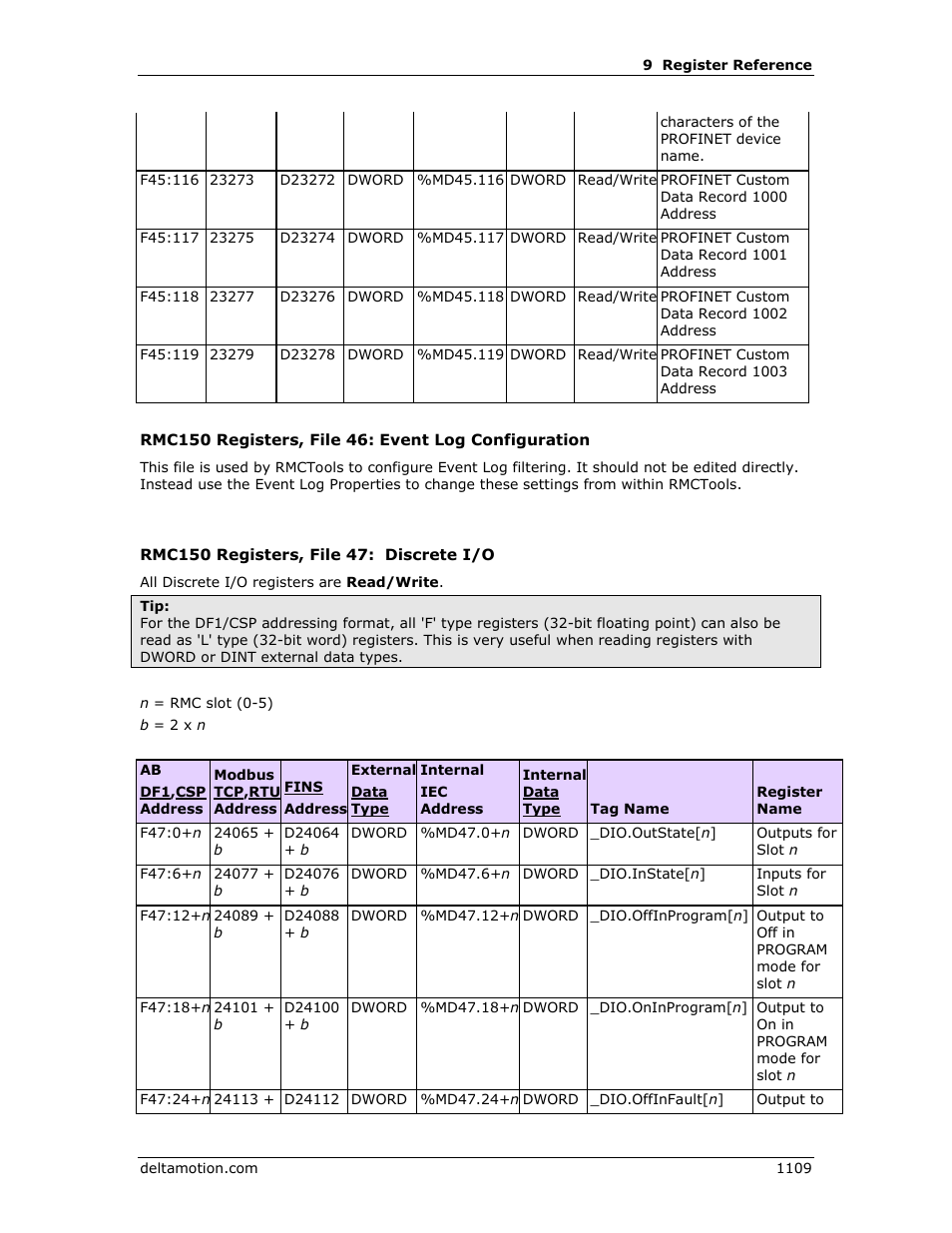 E rmc150 di/o register map, E rmc150 di/o, Event log configuration | Discrete i/o | Delta RMC151 User Manual | Page 1129 / 1221