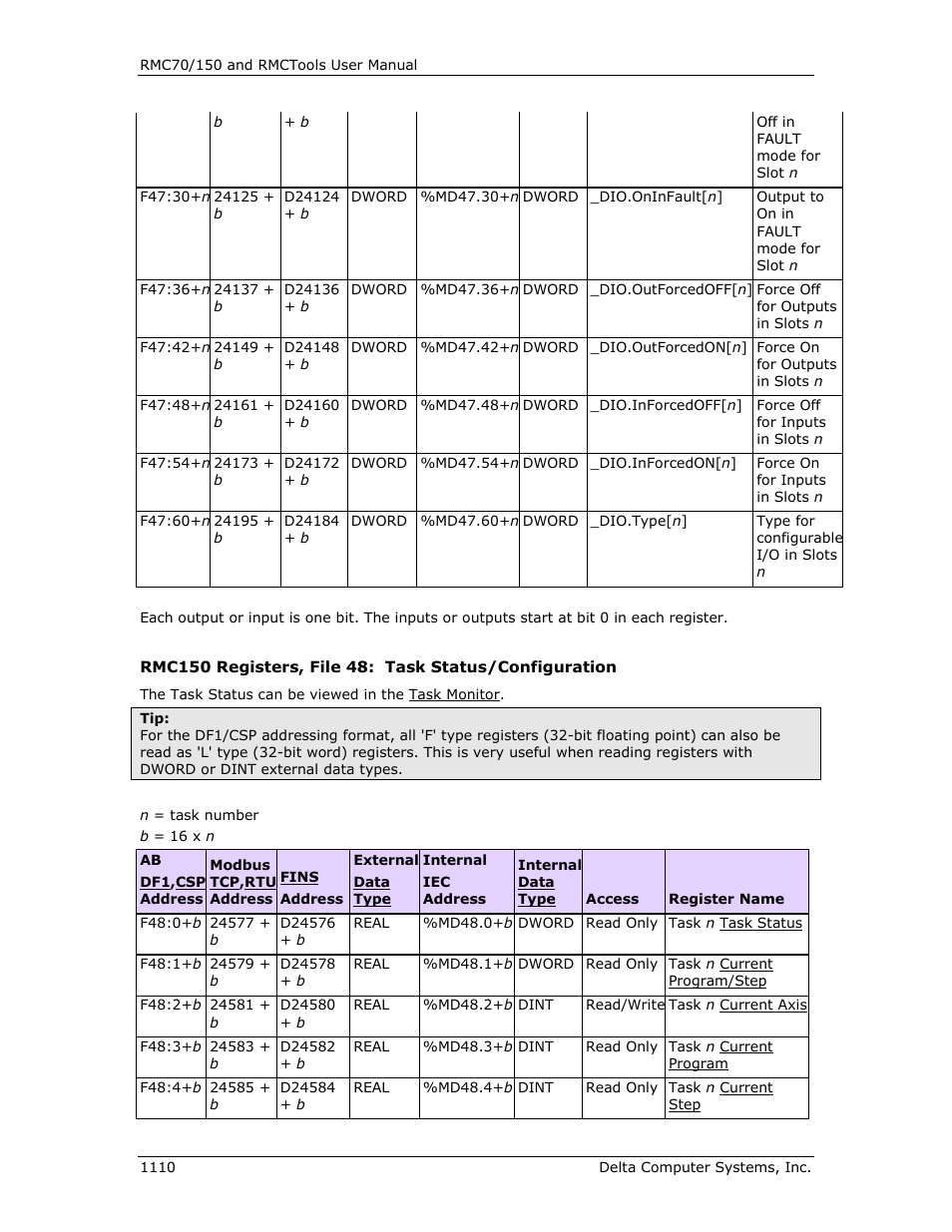 Tasks 0-9 status/configuration | Delta RMC151 User Manual | Page 1130 / 1221