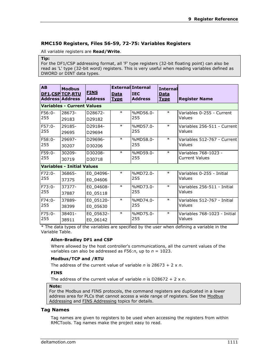 Variable table - current values, Variable table - initial values | Delta RMC151 User Manual | Page 1131 / 1221