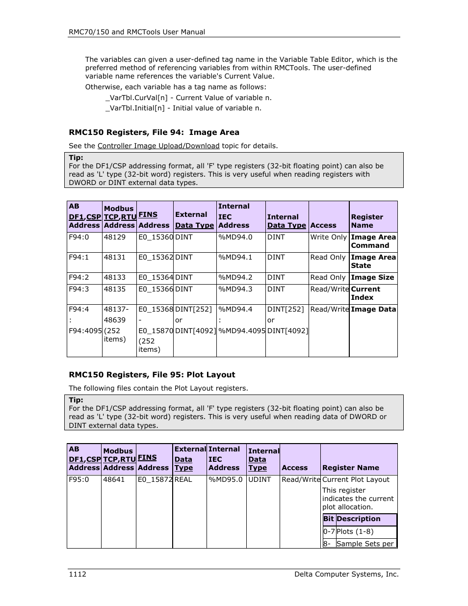 Image area | Delta RMC151 User Manual | Page 1132 / 1221