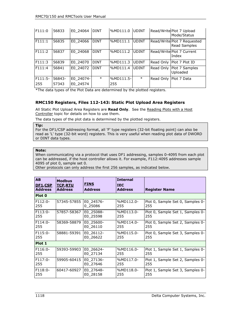 Static plot upload area | Delta RMC151 User Manual | Page 1138 / 1221