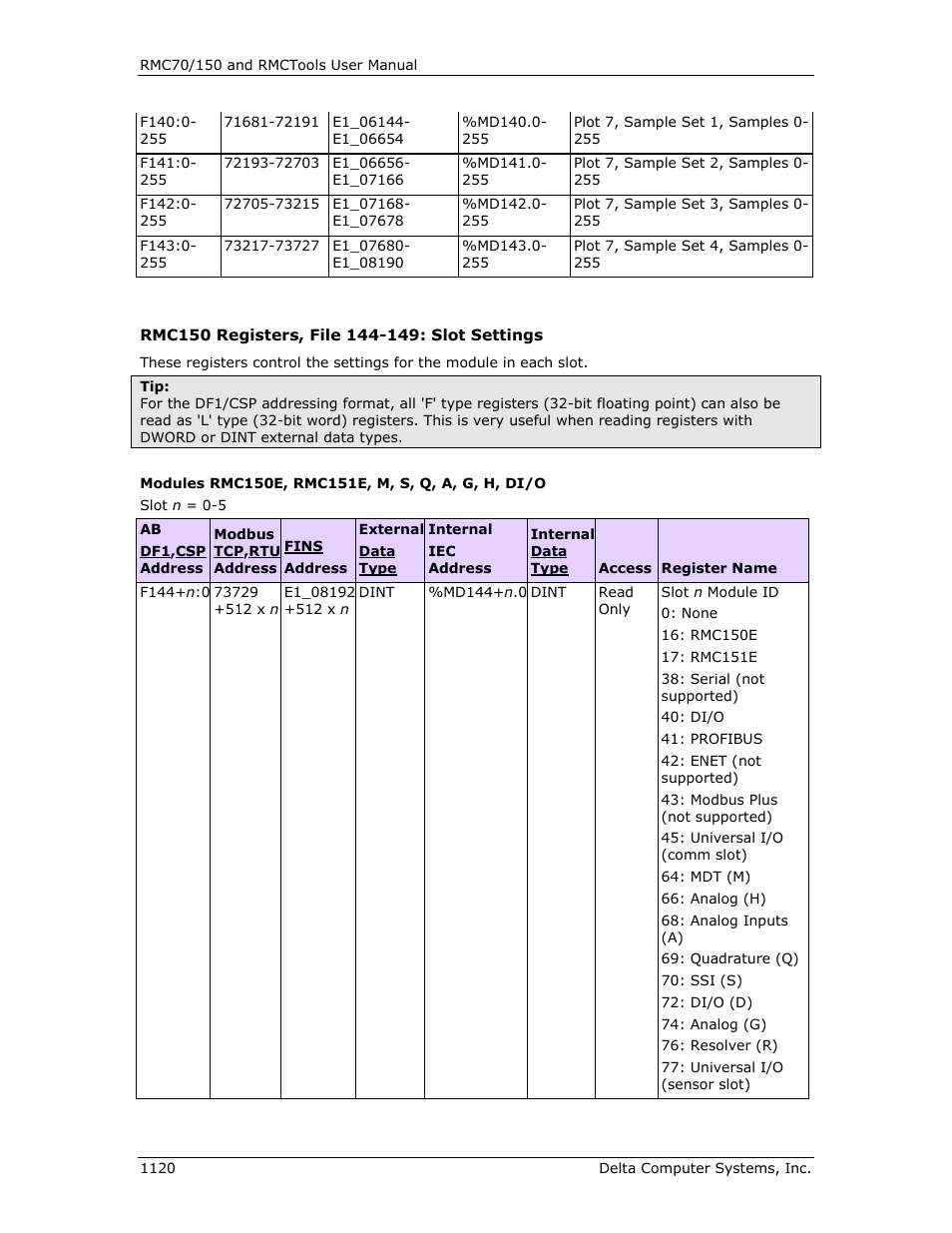 Slot settings | Delta RMC151 User Manual | Page 1140 / 1221