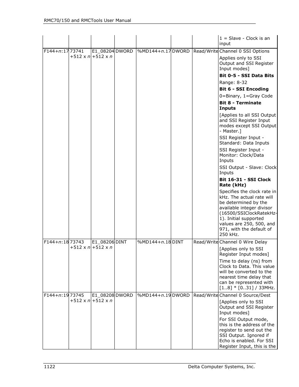 Delta RMC151 User Manual | Page 1142 / 1221