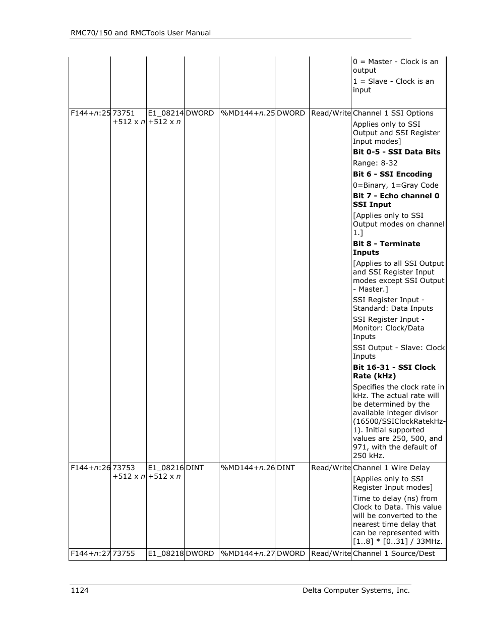 Delta RMC151 User Manual | Page 1144 / 1221