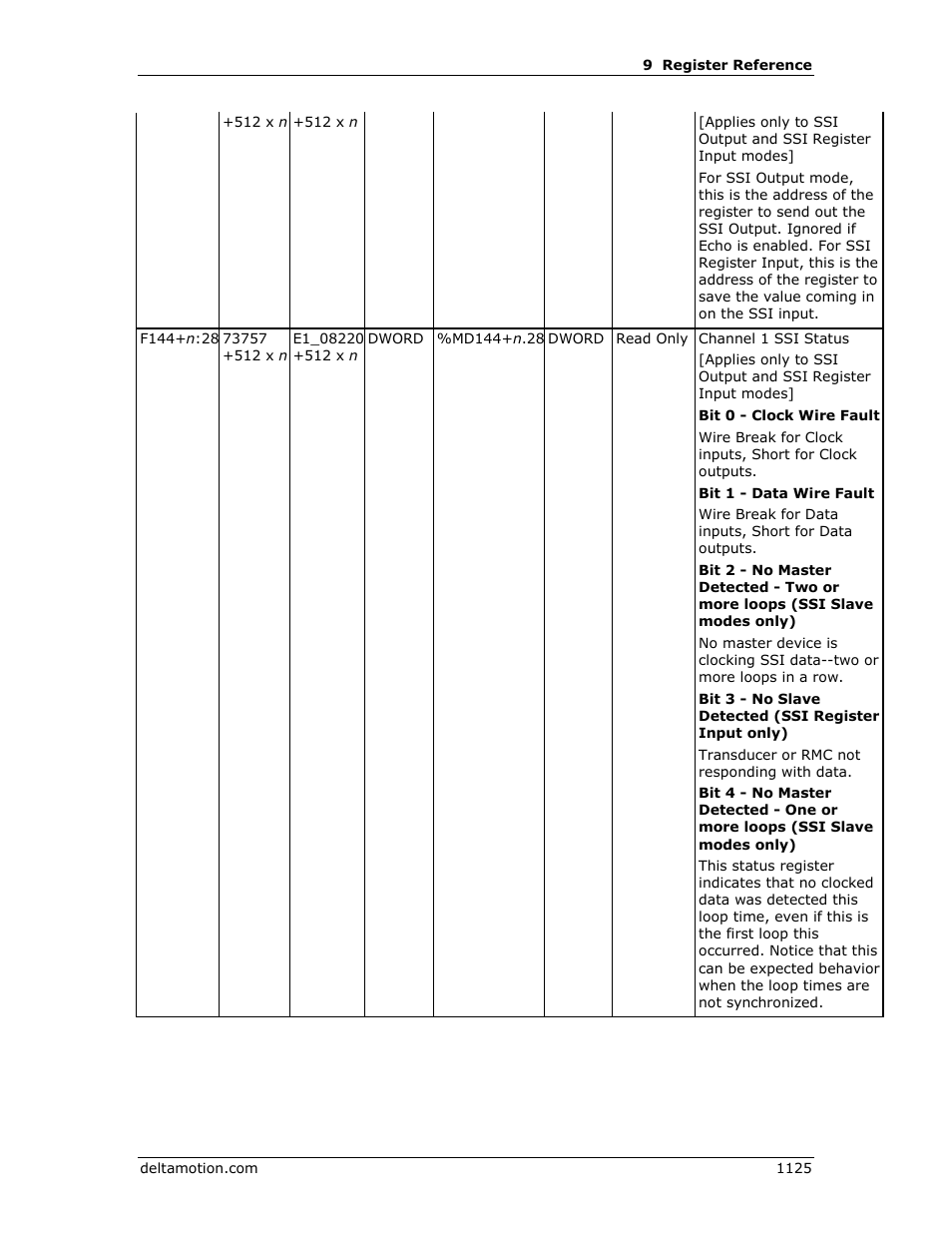 Delta RMC151 User Manual | Page 1145 / 1221