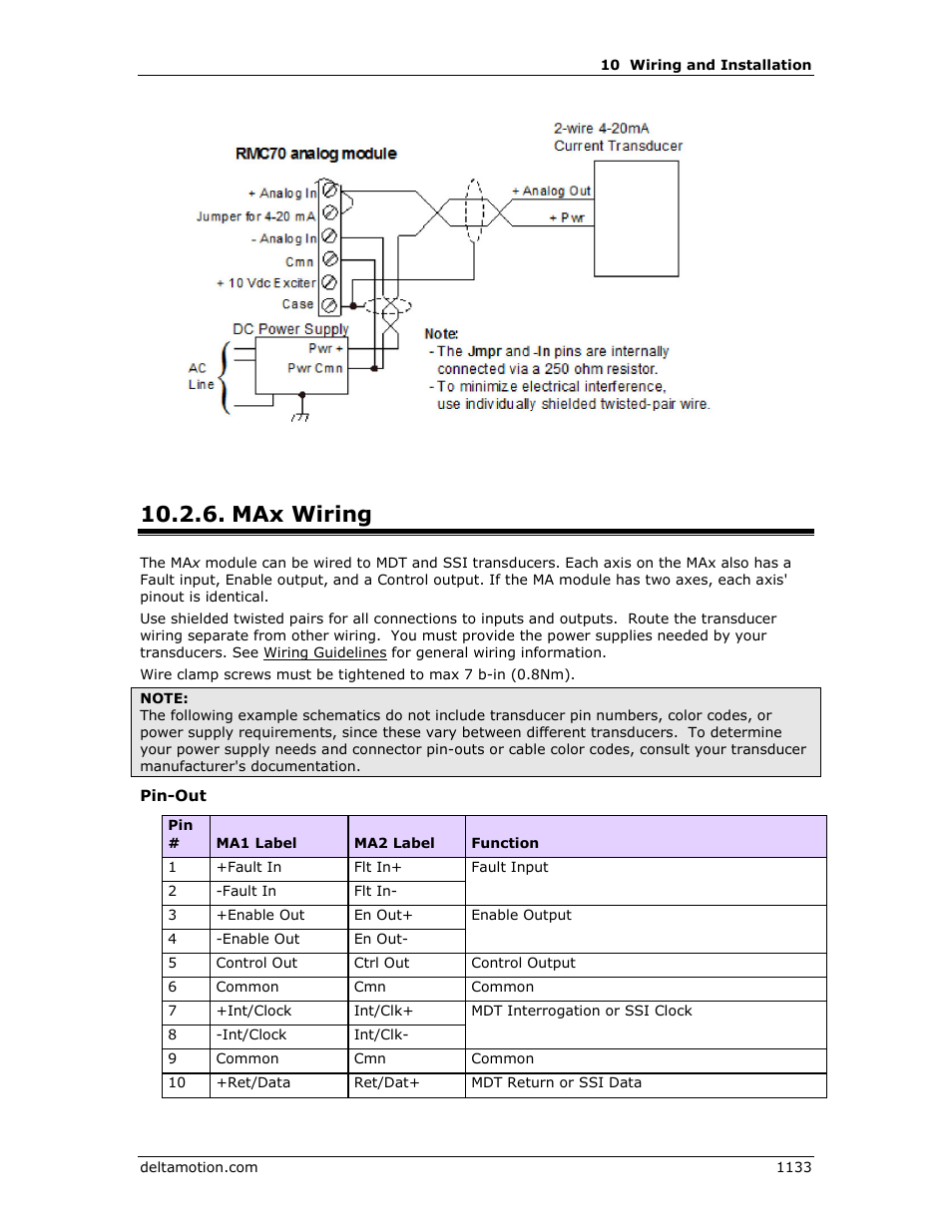 Max wiring, Max wiring 3, Ma wiring | Delta RMC151 User Manual | Page 1153 / 1221