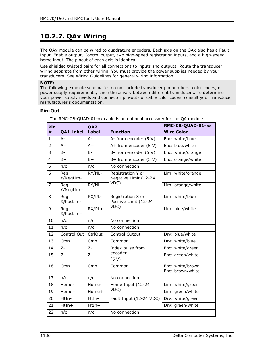 Qax wiring, Qax wiring 6, Qa wiring | Delta RMC151 User Manual | Page 1156 / 1221