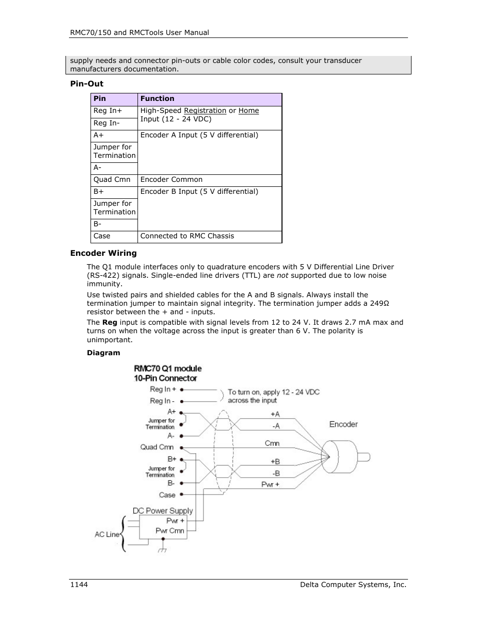 Delta RMC151 User Manual | Page 1164 / 1221