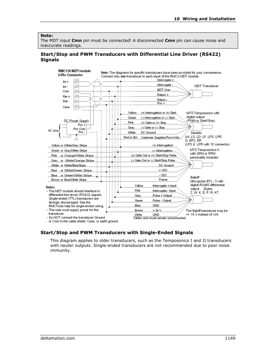 Delta RMC151 User Manual | Page 1169 / 1221