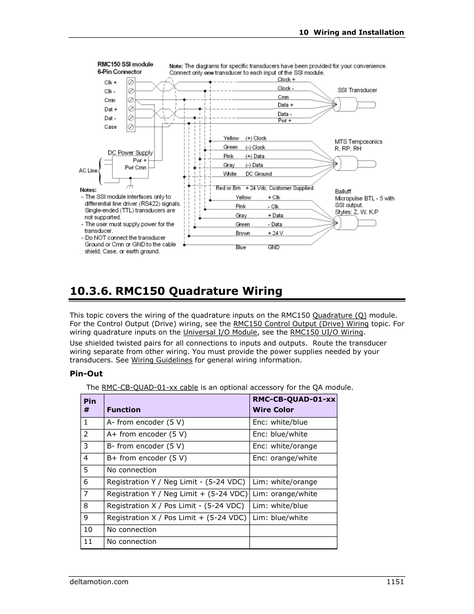 Rmc150 quadrature wiring, Rmc150 quadrature wiring 1, Quad wiring | Quadrature | Delta RMC151 User Manual | Page 1171 / 1221