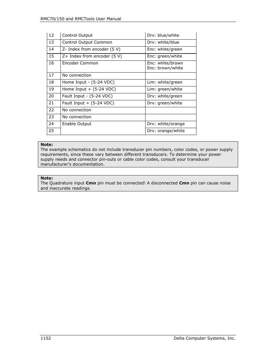 Delta RMC151 User Manual | Page 1172 / 1221