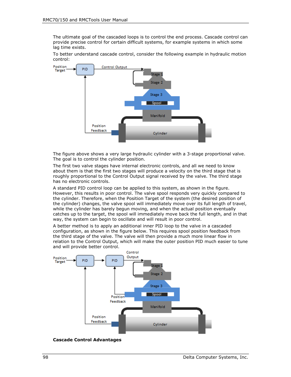 Delta RMC151 User Manual | Page 118 / 1221