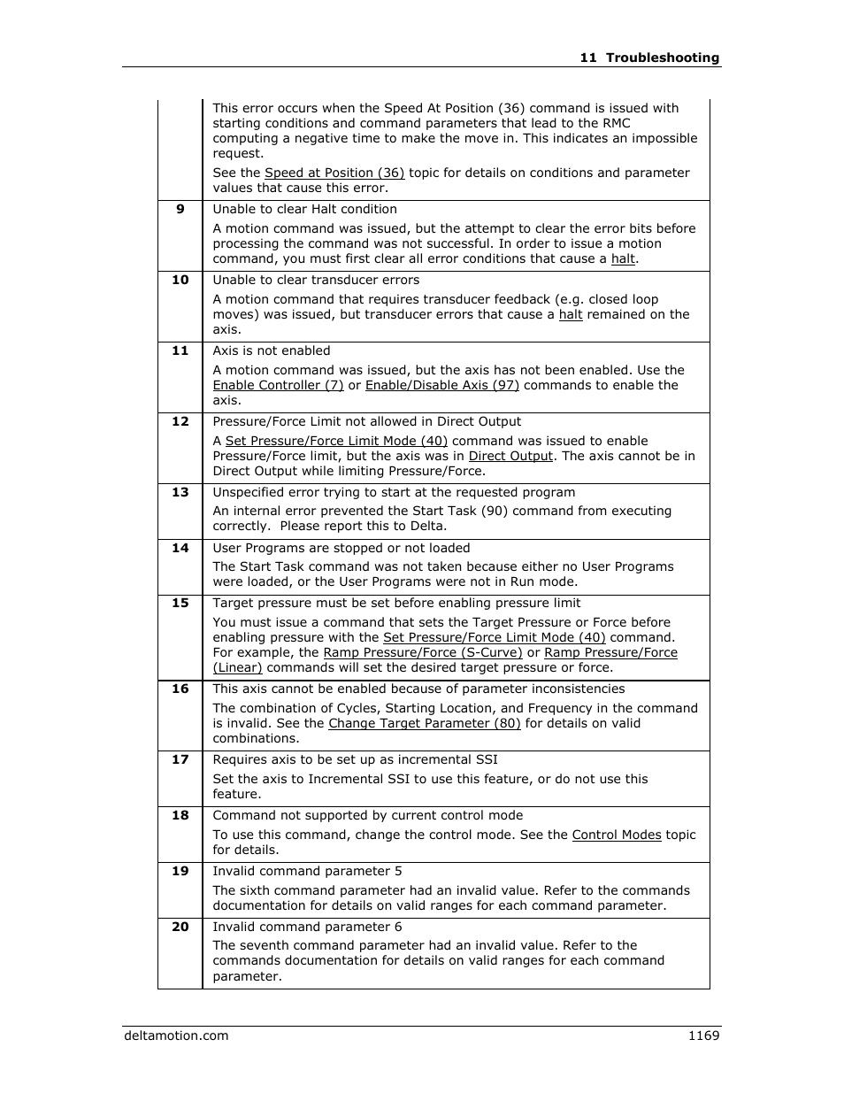 Delta RMC151 User Manual | Page 1189 / 1221