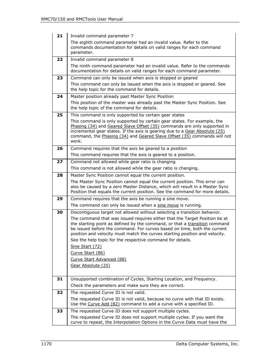 Delta RMC151 User Manual | Page 1190 / 1221