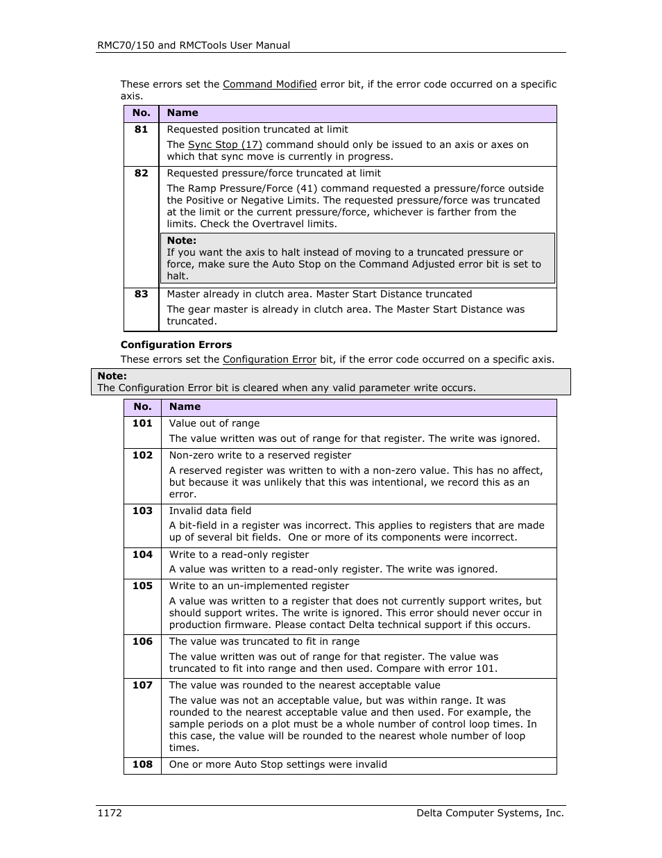 Delta RMC151 User Manual | Page 1192 / 1221