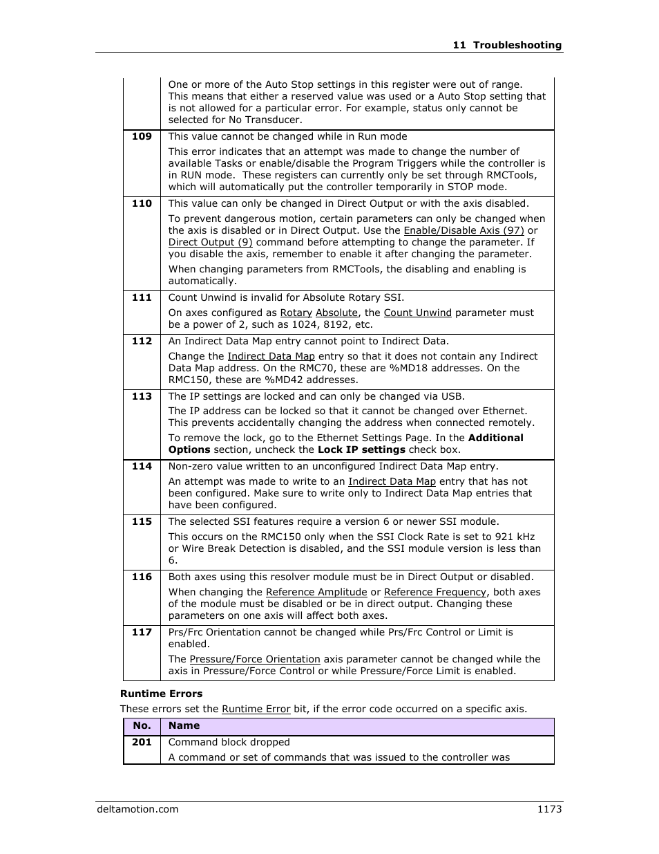 Delta RMC151 User Manual | Page 1193 / 1221