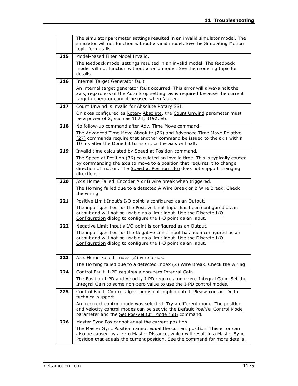 Delta RMC151 User Manual | Page 1195 / 1221