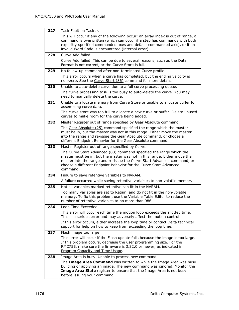 Delta RMC151 User Manual | Page 1196 / 1221