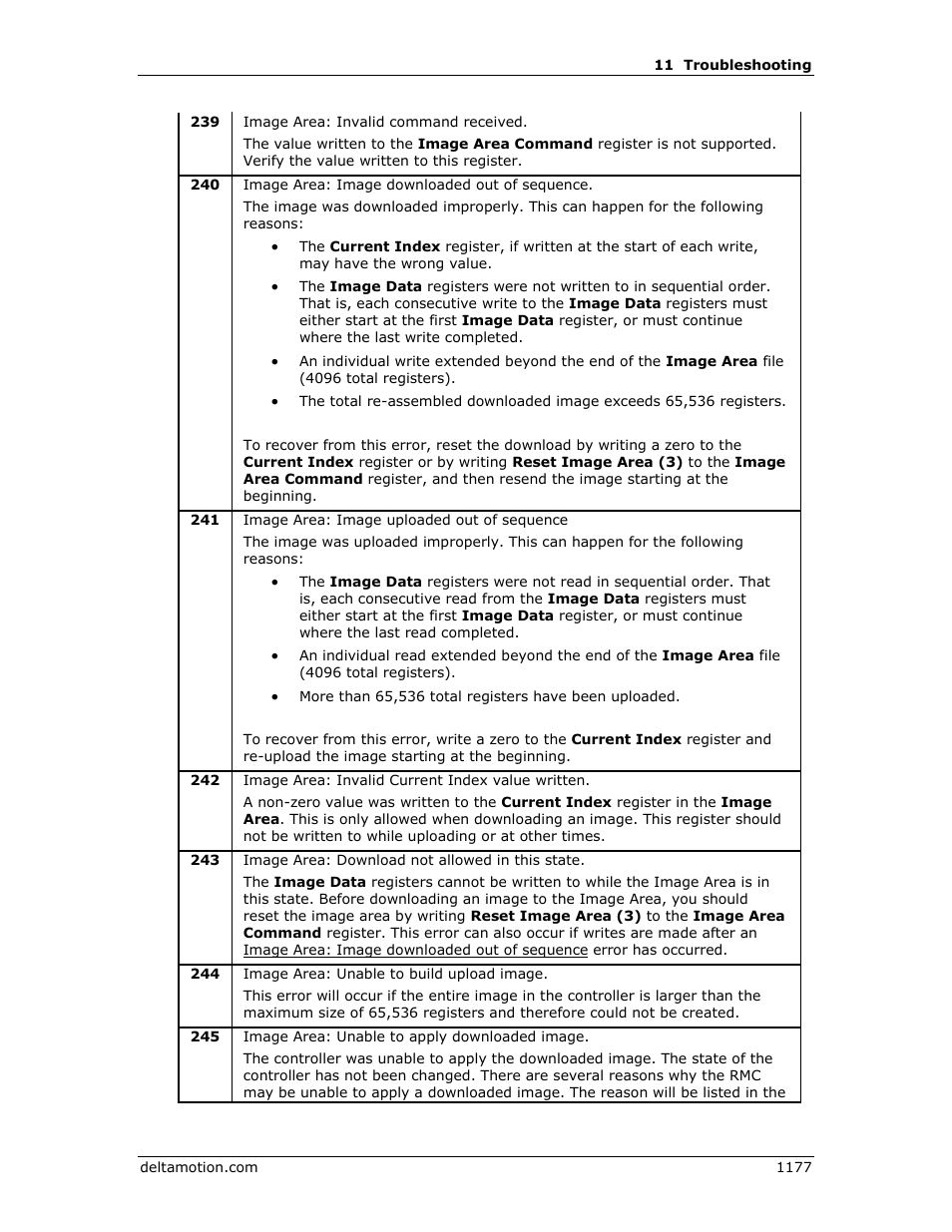 Delta RMC151 User Manual | Page 1197 / 1221